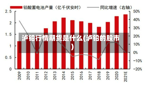 泸铅行情期货是什么(泸铅的股市)