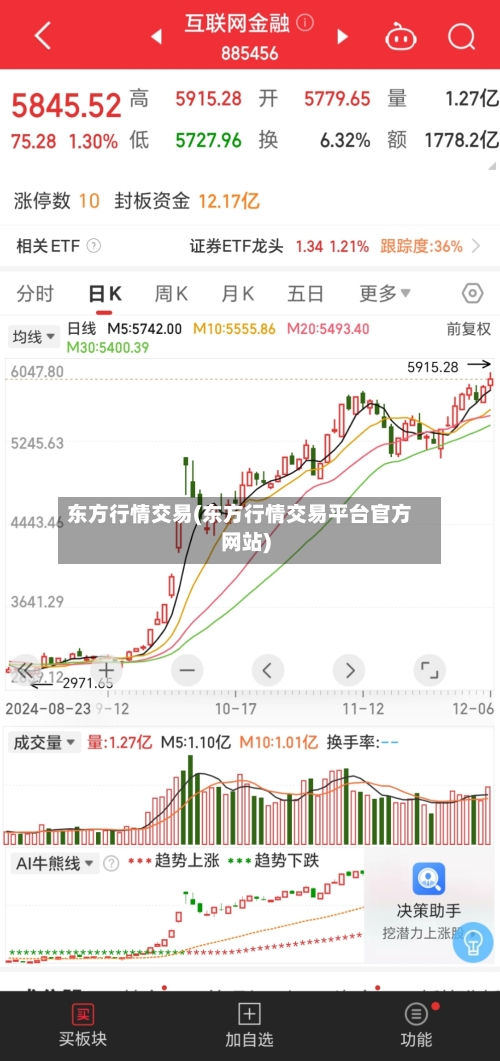 东方行情交易(东方行情交易平台官方网站)