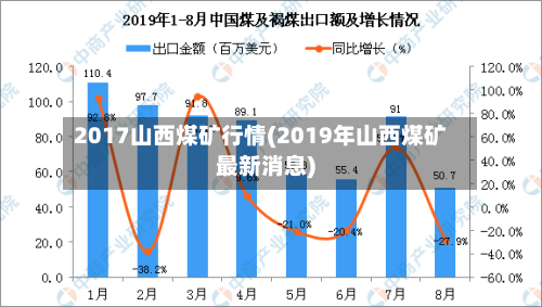 2017山西煤矿行情(2019年山西煤矿最新消息)