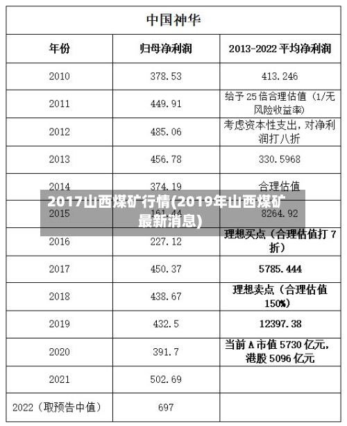 2017山西煤矿行情(2019年山西煤矿最新消息)-第2张图片