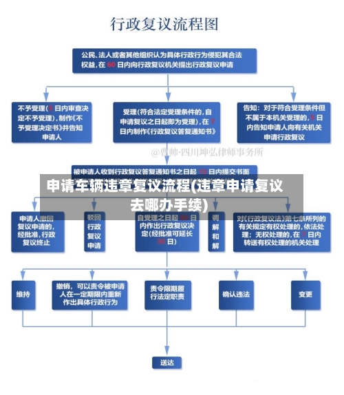申请车辆违章复议流程(违章申请复议去哪办手续)-第2张图片