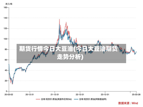 期货行情今日大豆油(今日大豆油期货走势分析)-第2张图片