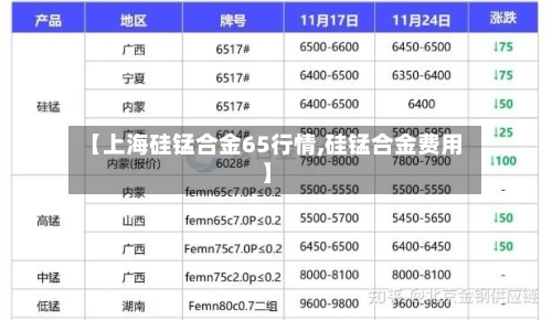 【上海硅锰合金65行情,硅锰合金费用】