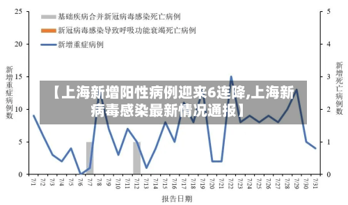 【上海新增阳性病例迎来6连降,上海新病毒感染最新情况通报】-第2张图片