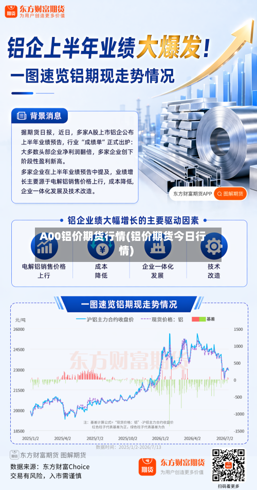 A00铝价期货行情(铝价期货今日行情)-第3张图片