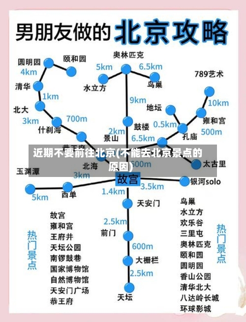 近期不要前往北京(不能去北京景点的原因)