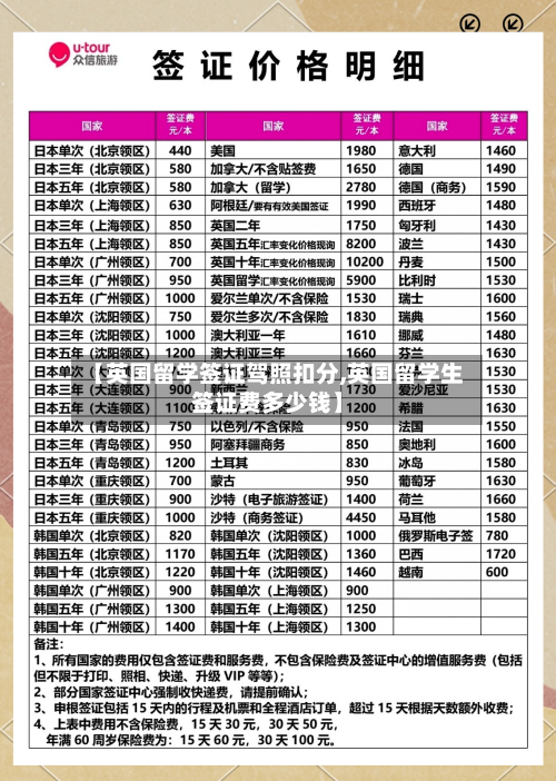 【英国留学签证驾照扣分,英国留学生签证费多少钱】-第2张图片