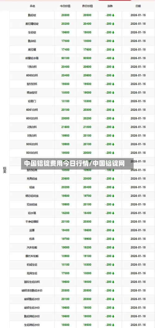 中国铝锭费用今日行情/中国铝锭网-第2张图片