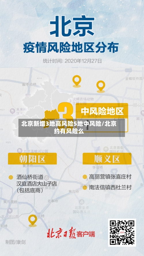 北京新增3地高风险5地中风险/北京约有风险么-第3张图片