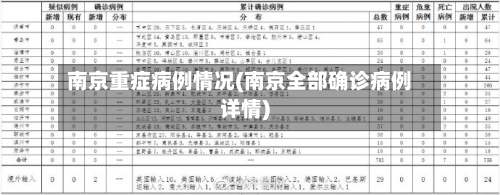 南京重症病例情况(南京全部确诊病例详情)