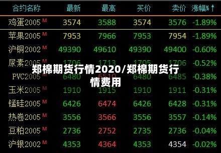 郑棉期货行情2020/郑棉期货行情费用-第2张图片