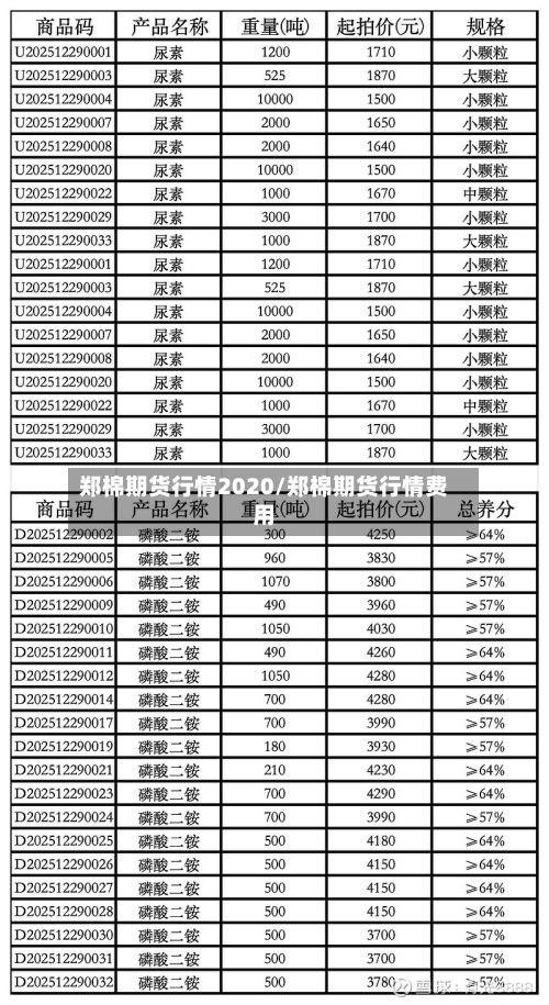 郑棉期货行情2020/郑棉期货行情费用-第3张图片