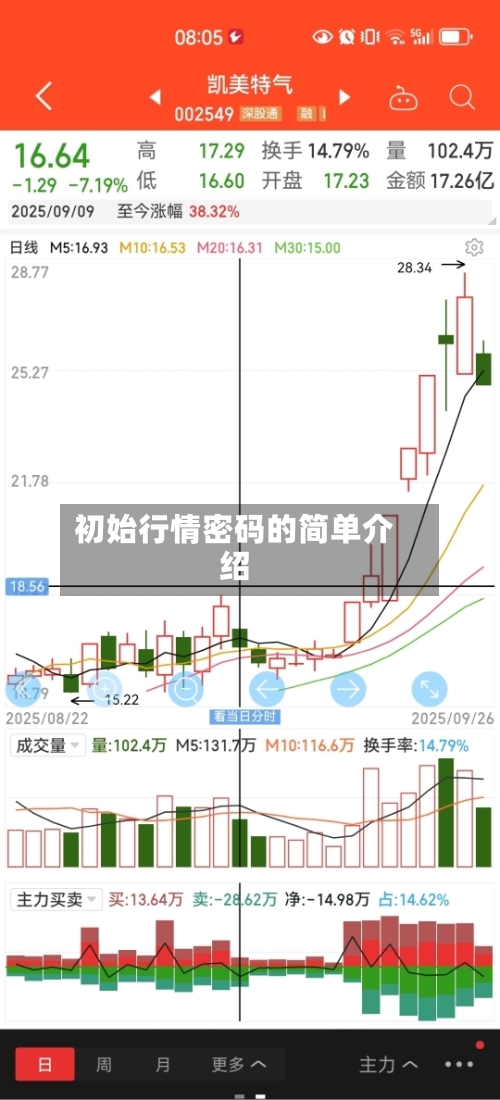 初始行情密码的简单介绍-第2张图片