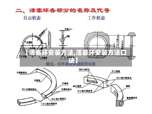 【活塞环安装方法,活塞环安装方法口诀】-第3张图片