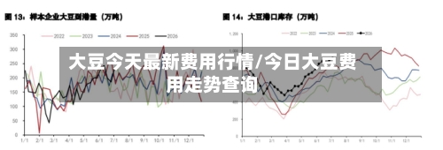 大豆今天最新费用行情/今日大豆费用走势查询-第2张图片