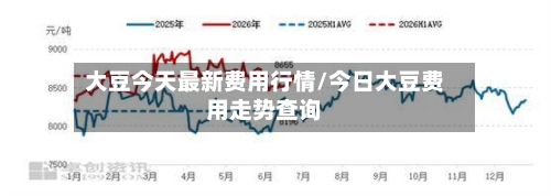 大豆今天最新费用行情/今日大豆费用走势查询