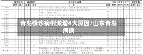 青岛确诊病例激增4大原因/山东青岛病例-第2张图片