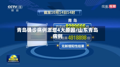 青岛确诊病例激增4大原因/山东青岛病例