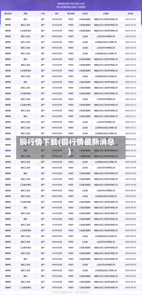 铜行情下载(铜行情最新消息)-第2张图片