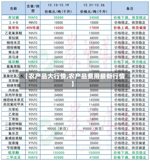 【农产品大行情,农产品费用最新行情】