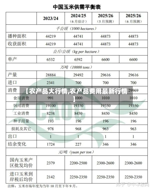 【农产品大行情,农产品费用最新行情】-第2张图片