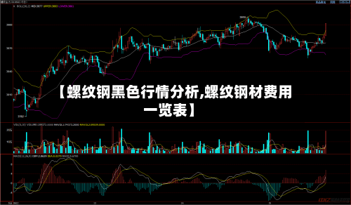 【螺纹钢黑色行情分析,螺纹钢材费用一览表】