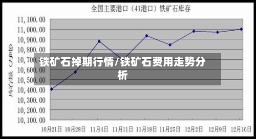 铁矿石掉期行情/铁矿石费用走势分析-第2张图片