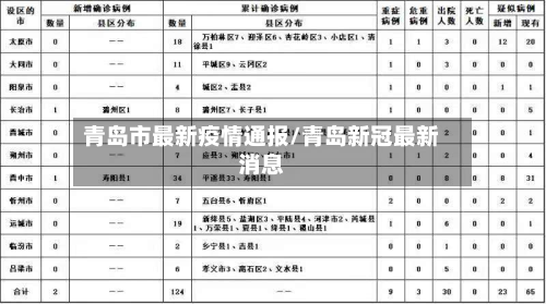 青岛市最新疫情通报/青岛新冠最新消息