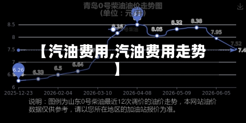 【汽油费用,汽油费用走势】-第2张图片