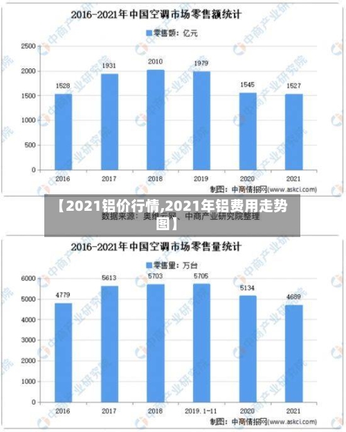【2021铝价行情,2021年铝费用走势图】
