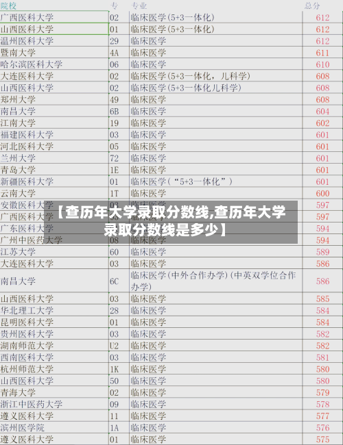 【查历年大学录取分数线,查历年大学录取分数线是多少】