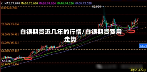 白银期货近几年的行情/白银期货费用走势