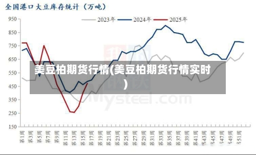 美豆柏期货行情(美豆柏期货行情实时)