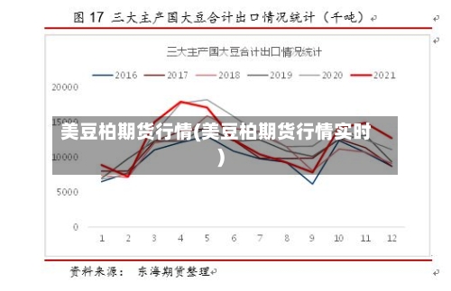 美豆柏期货行情(美豆柏期货行情实时)-第2张图片