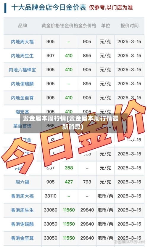 贵金属本周行情(贵金属本周行情最新消息)