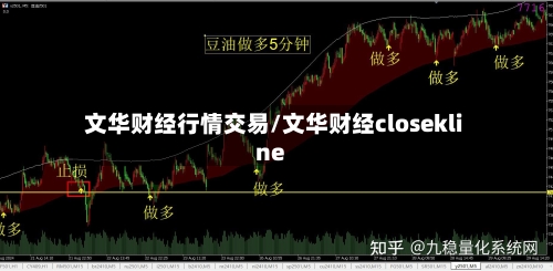 文华财经行情交易/文华财经closekline