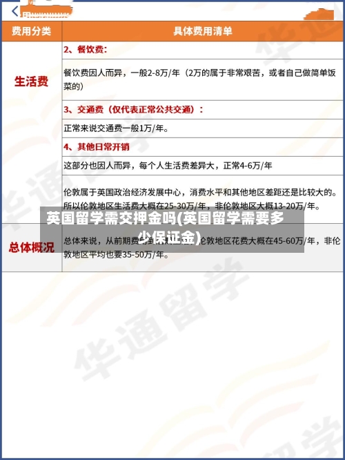 英国留学需交押金吗(英国留学需要多少保证金)-第2张图片