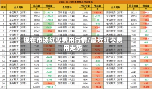 现在市场红枣费用行情/最近红枣费用走势