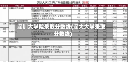 深圳大学院录取分数线(深大大学录取分数线)