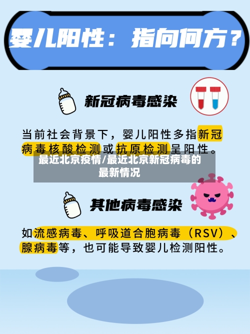 最近北京疫情/最近北京新冠病毒的最新情况-第2张图片