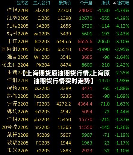 【上海期货原油期货行情,上海原油期货行情实时走势】-第2张图片
