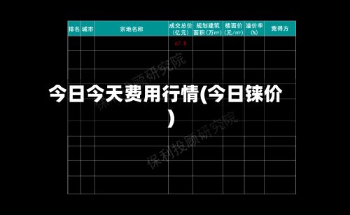 今日今天费用行情(今日铼价)