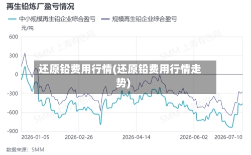 还原铅费用行情(还原铅费用行情走势)-第2张图片