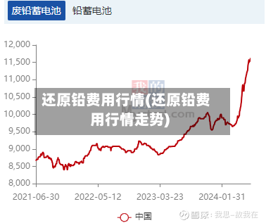 还原铅费用行情(还原铅费用行情走势)-第3张图片