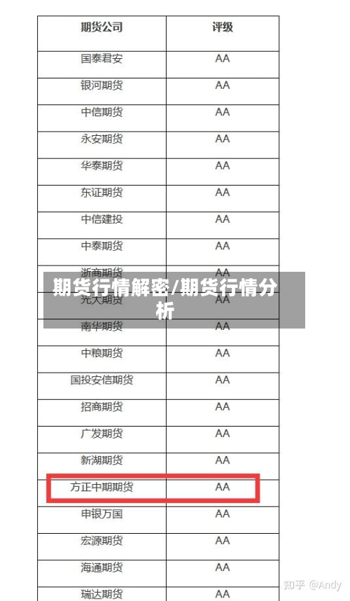期货行情解密/期货行情分析
