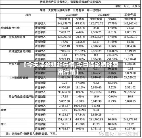 【今天涤纶短纤行情,今日涤纶短纤费用行情】