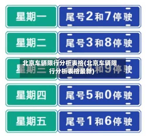 北京车辆限行分析表格(北京车辆限行分析表格最新)-第2张图片