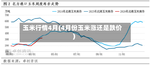 玉米行情4月(4月份玉米涨还是跌价)