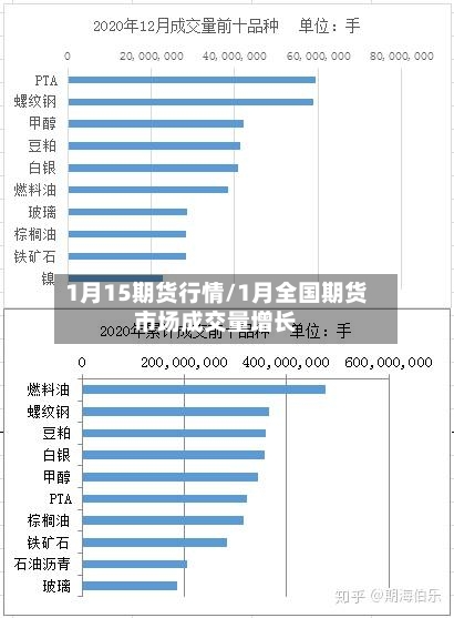 1月15期货行情/1月全国期货市场成交量增长