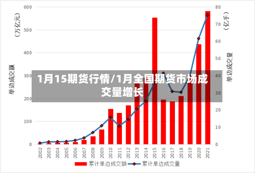 1月15期货行情/1月全国期货市场成交量增长-第2张图片
